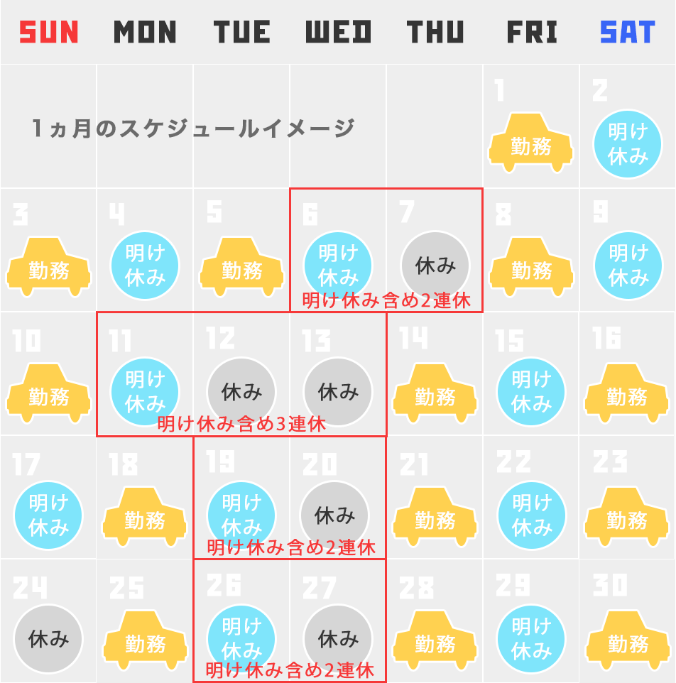 1ヵ月のスケジュール